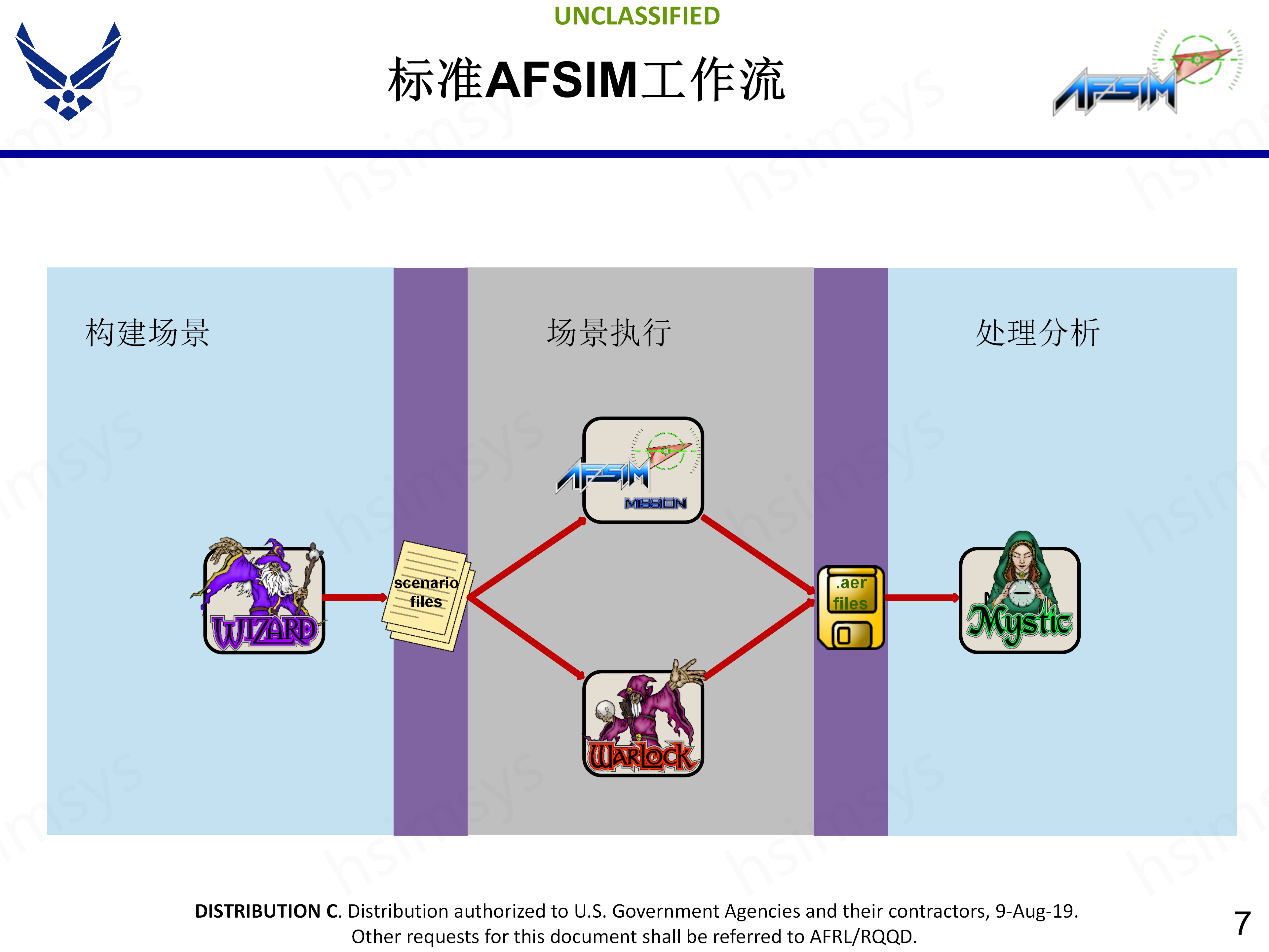 1_AFSIM_开发培训_架构概述_07.png