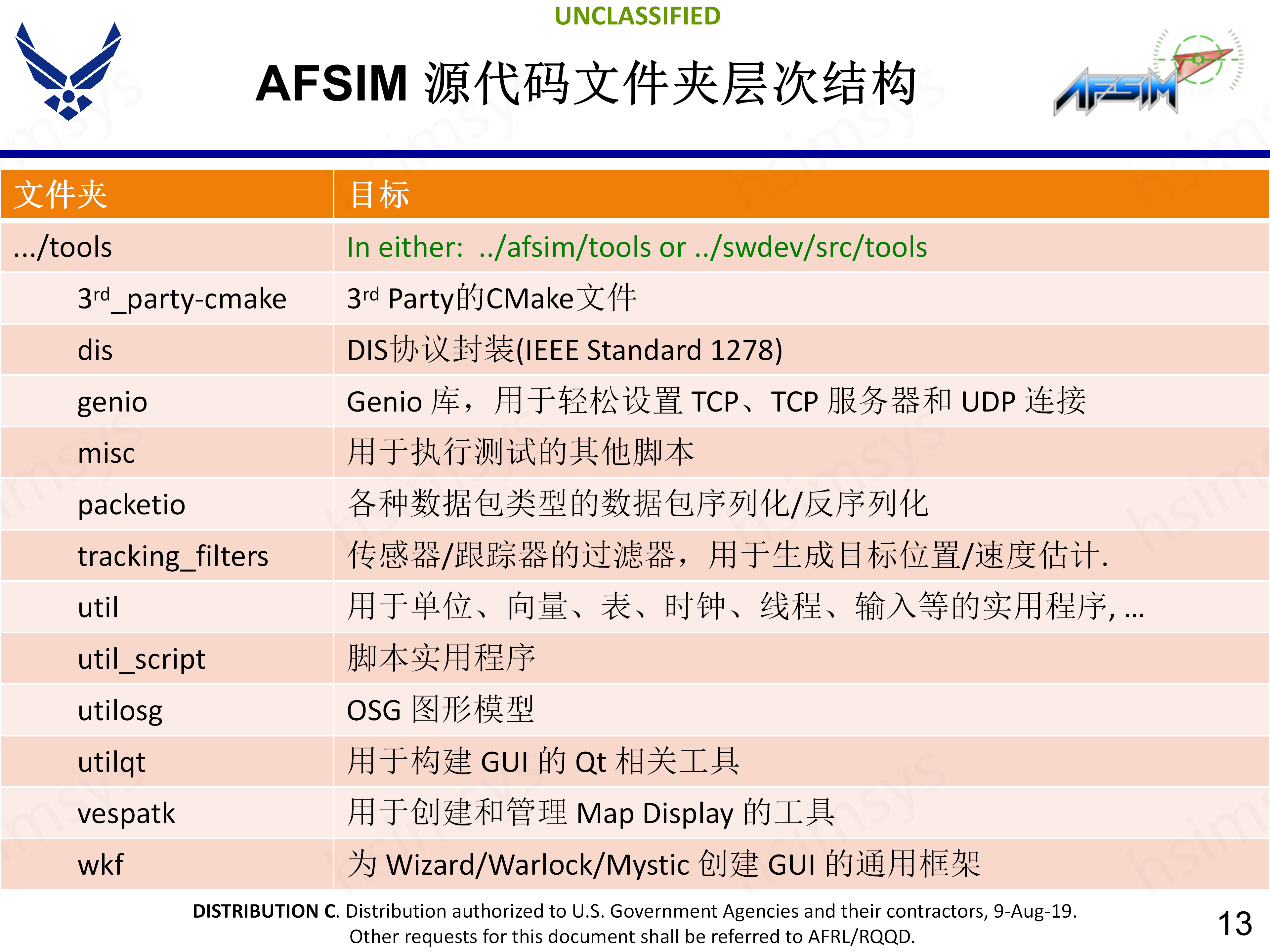 2_AFSIM_开发培训_CMake构建_13.png
