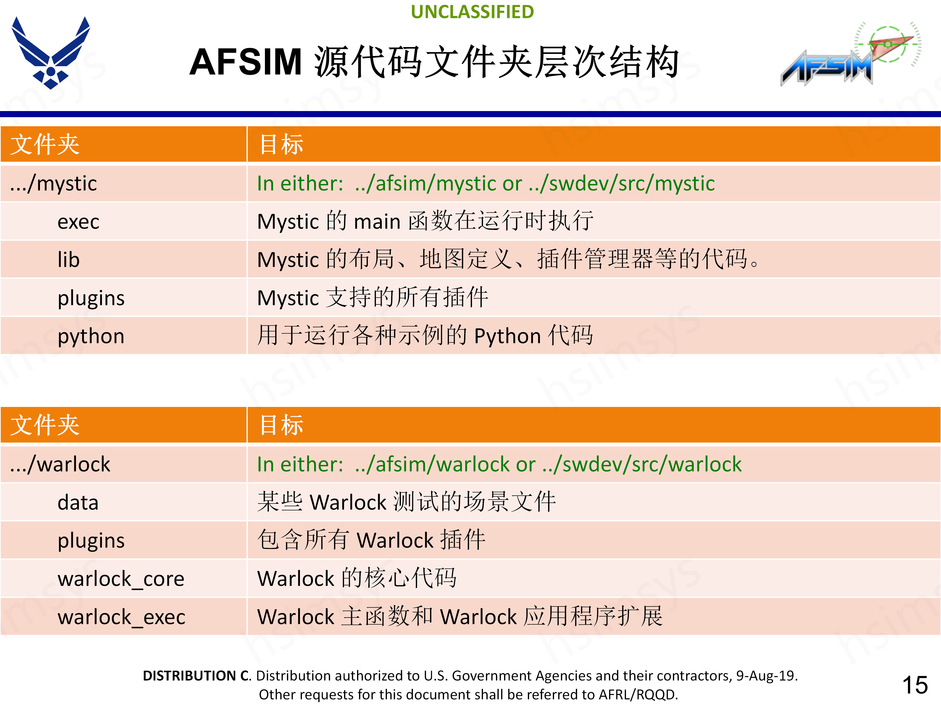 2_AFSIM_开发培训_CMake构建_15.png